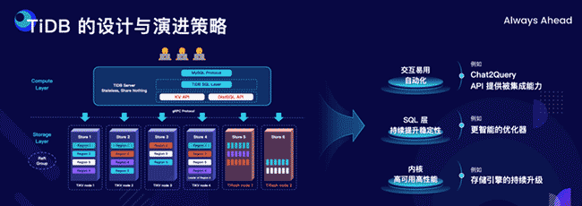 刘奇：经典数据库亟需跃迁，TiDB 不是“平替”