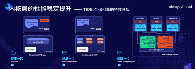 刘奇：经典数据库亟需跃迁，TiDB 不是“平替”