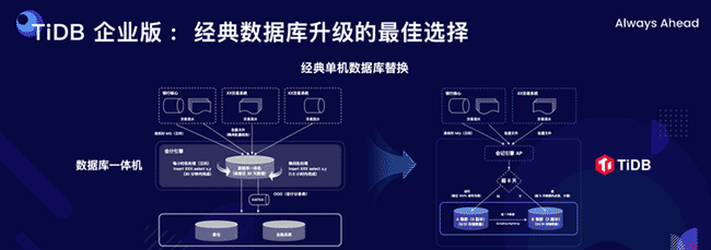刘奇：经典数据库亟需跃迁，TiDB 不是“平替”