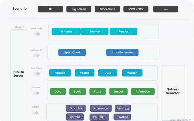 VisActor——面向叙事的智能可视化解决方案
