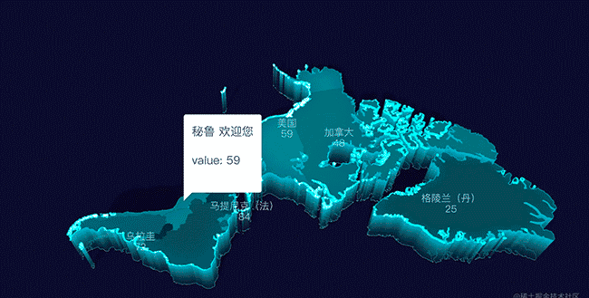 VisActor——面向叙事的智能可视化解决方案