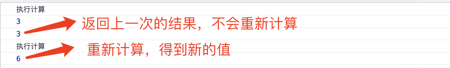为啥面试官总喜欢问computed是咋实现的？