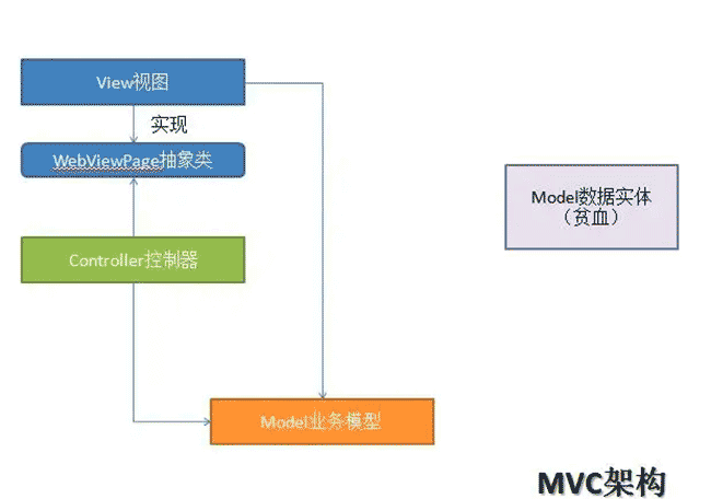 新鲜出炉！！前端应用类型架构介绍