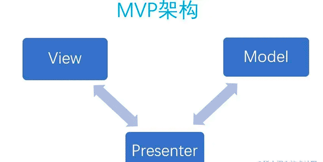 新鲜出炉！！前端应用类型架构介绍