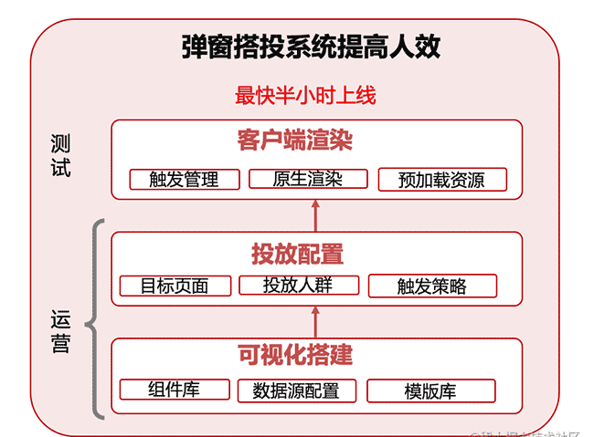 18技术揭秘