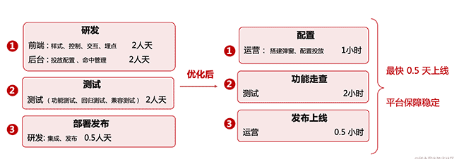 18技术揭秘