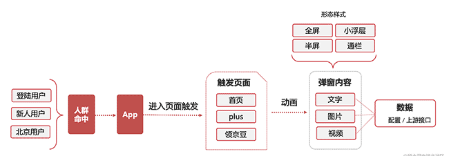 18技术揭秘