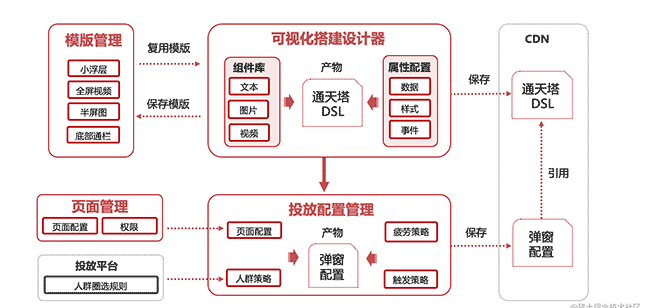 18技术揭秘
