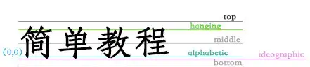 6-?Flutter核心知识|布局与滚动组件【单子布局、多子布局、JSON读取和解析、ListView、GridView、Slivers、监听滚动事件】"