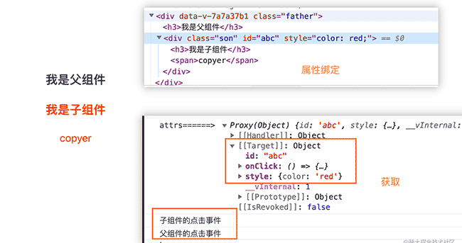 React&Vue 系列：一篇说完组件的所有通信方式