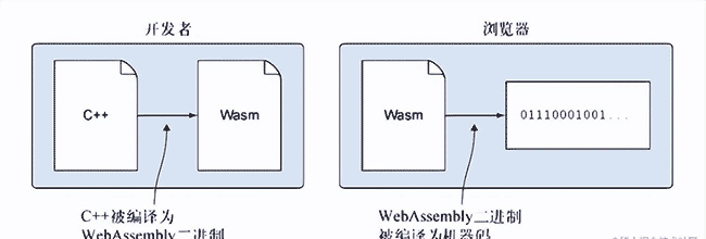 初探webAssembly | 京东物流技术团队