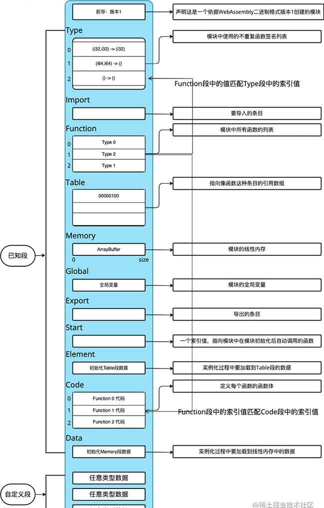 初探webAssembly | 京东物流技术团队