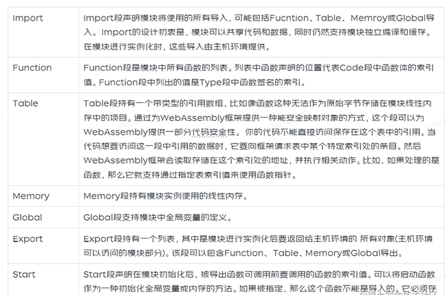 初探webAssembly | 京东物流技术团队