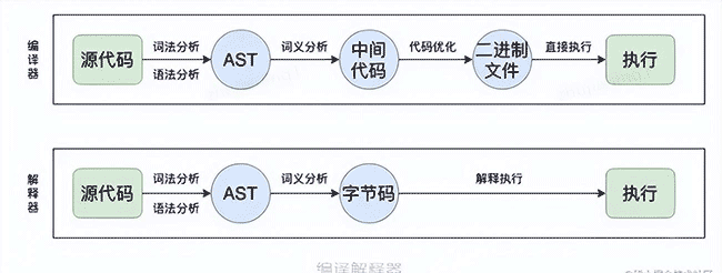 初探webAssembly | 京东物流技术团队
