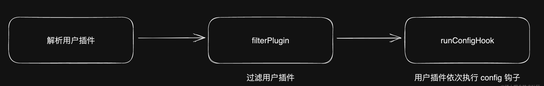 深入 vite 原理，vite 是如何解析配置文件的