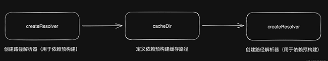 深入 vite 原理，vite 是如何解析配置文件的