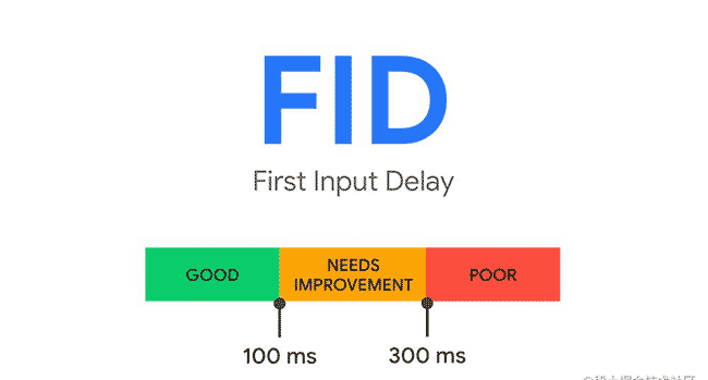 浏览器之性能指标-FID