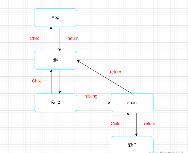 为什么不能在if语句里面写hooks，HooKs链表写得清清楚楚???