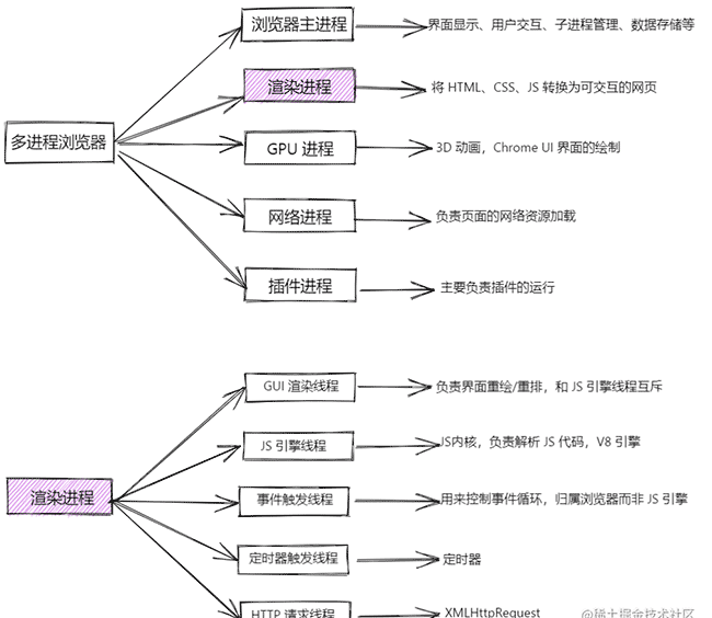 【EventLoop】从理解到精通事件循环