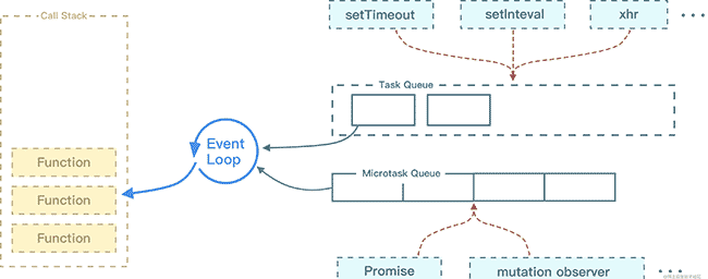 【EventLoop】从理解到精通事件循环