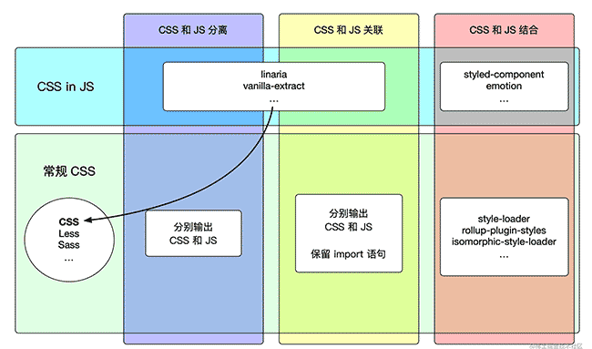 作为面试官，为什么我推荐组件库作为前端面试的亮点？