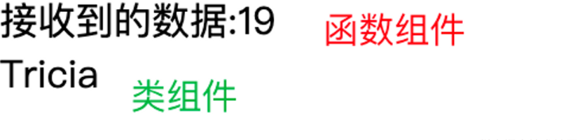 【React】关于组件之间的通讯