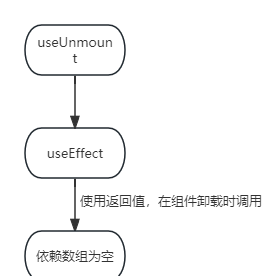 第三期：ahooks全讲解-Part1
