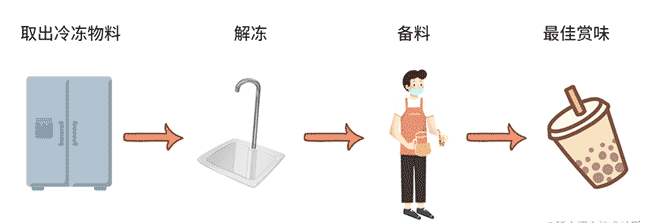 古茗前端到底搞什么飞机