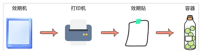 古茗前端到底搞什么飞机