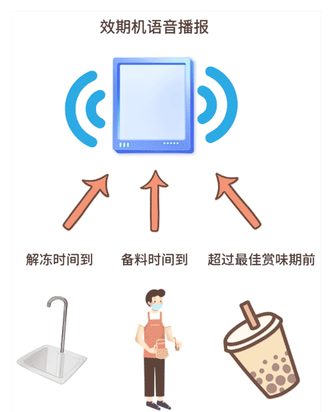 古茗前端到底搞什么飞机