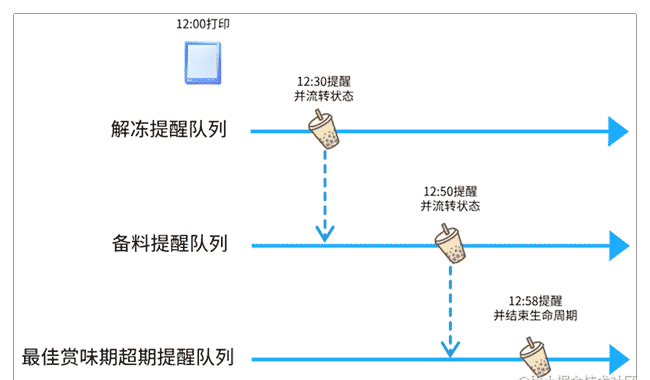 古茗前端到底搞什么飞机