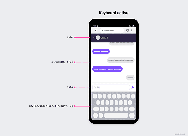 虚拟键盘 API 的妙用