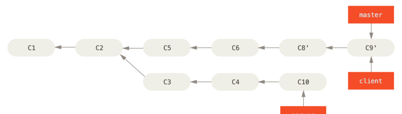 Git rebase和merge区别详解