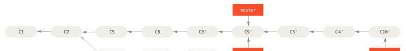 Git rebase和merge区别详解