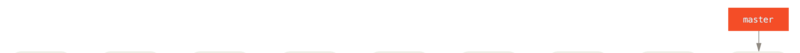 Git rebase和merge区别详解