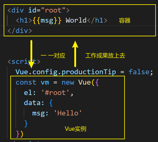 【零基础入门Vue0006】_Hello小案例