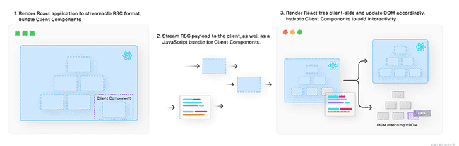 React 18 如何提高应用程序性能