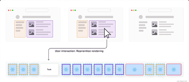 React 18 如何提高应用程序性能