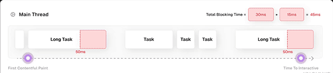 React 18 如何提高应用程序性能