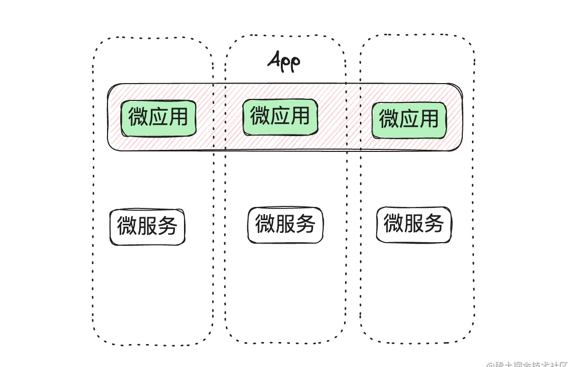 来一瓶  Web Component 魔法胶水