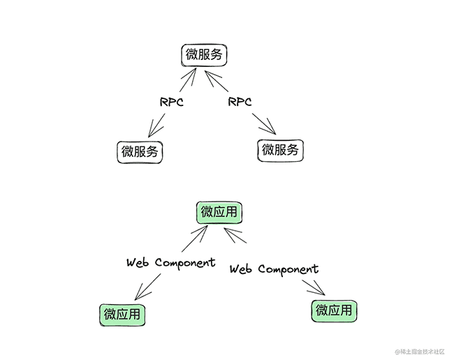 来一瓶  Web Component 魔法胶水