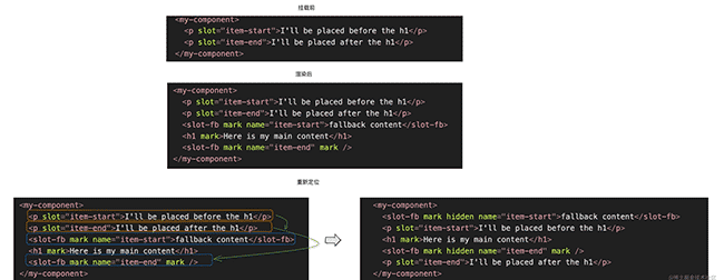 来一瓶  Web Component 魔法胶水