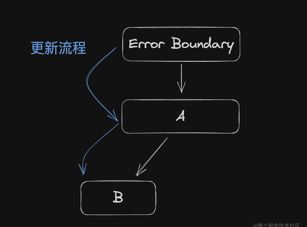 奇怪，useMemo依赖没变，回调还会反复执行？