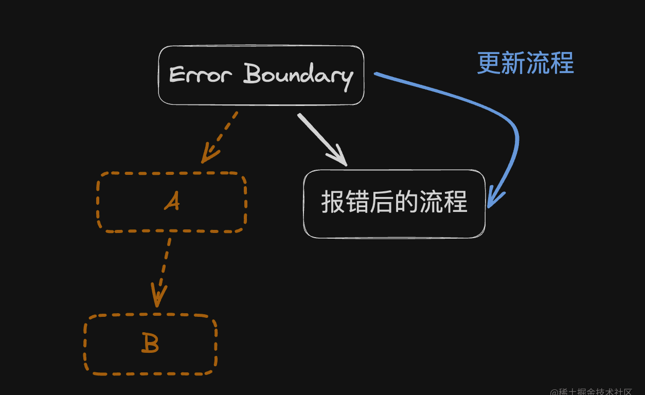 奇怪，useMemo依赖没变，回调还会反复执行？