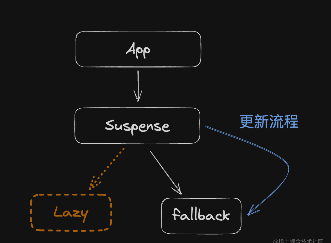 奇怪，useMemo依赖没变，回调还会反复执行？