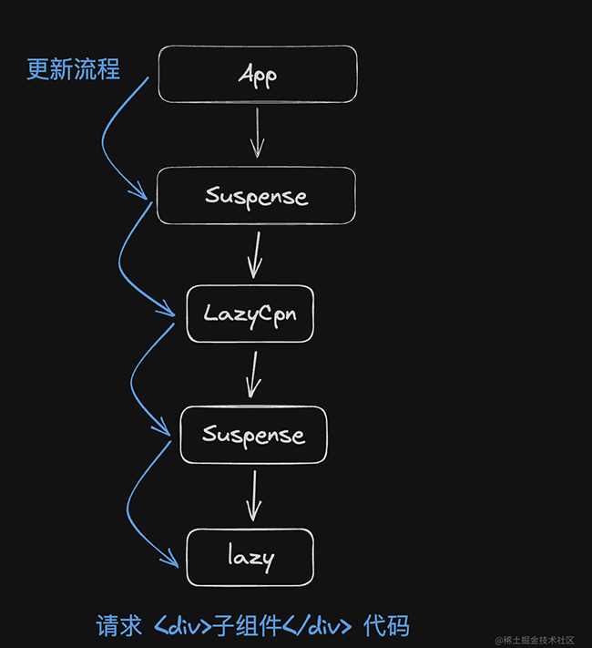 奇怪，useMemo依赖没变，回调还会反复执行？
