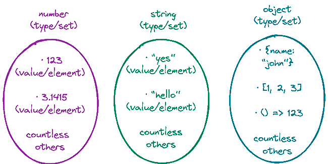从集合论的角度理解 TypeScript