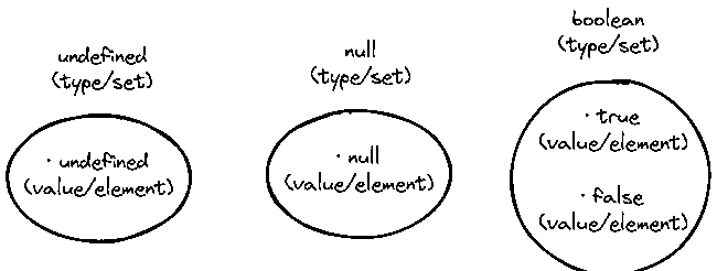 从集合论的角度理解 TypeScript