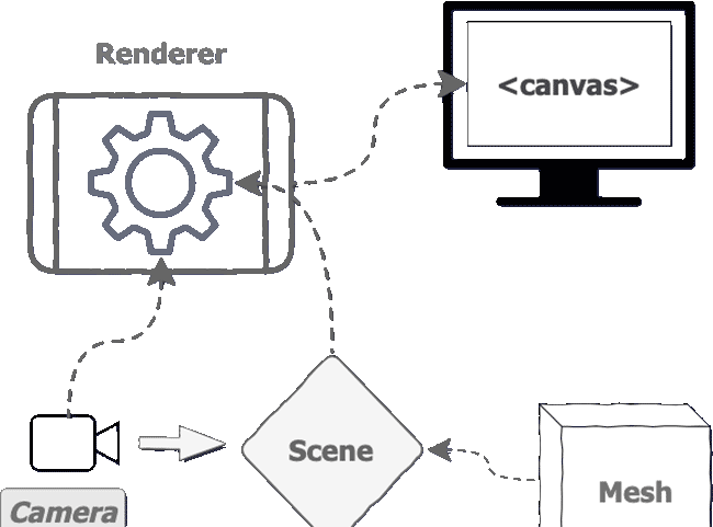 Three.js - 初试threeJS