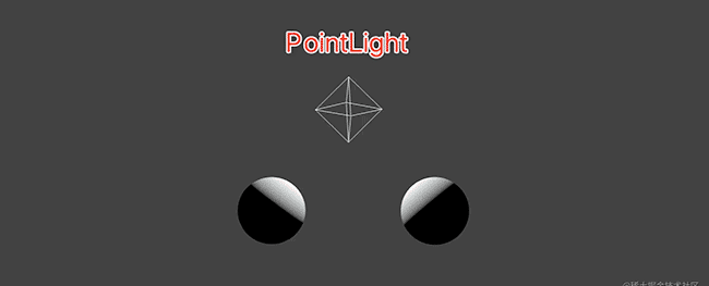 Three.js - 初试threeJS